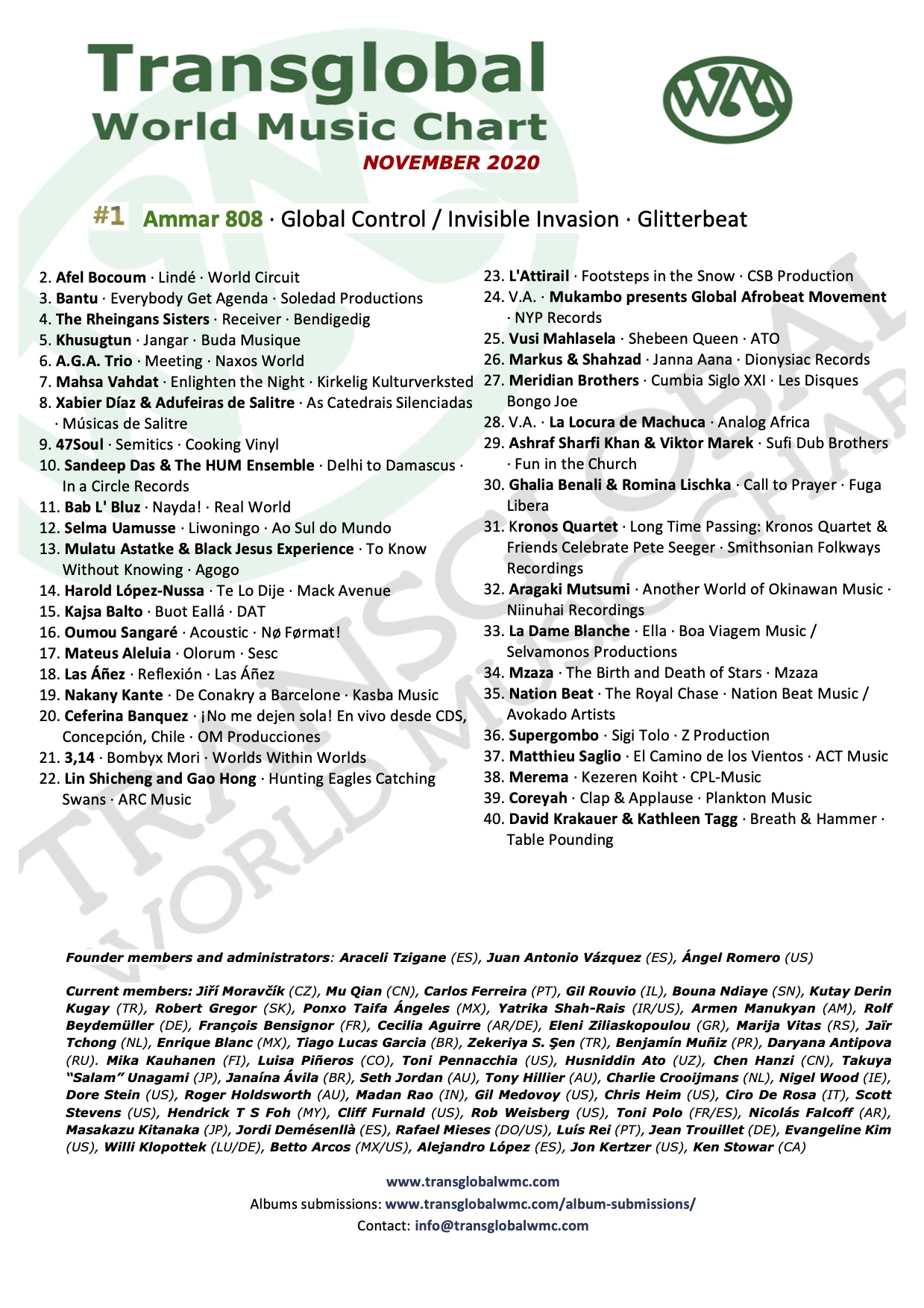 Transglobal World Music Chart for Nov. 2020