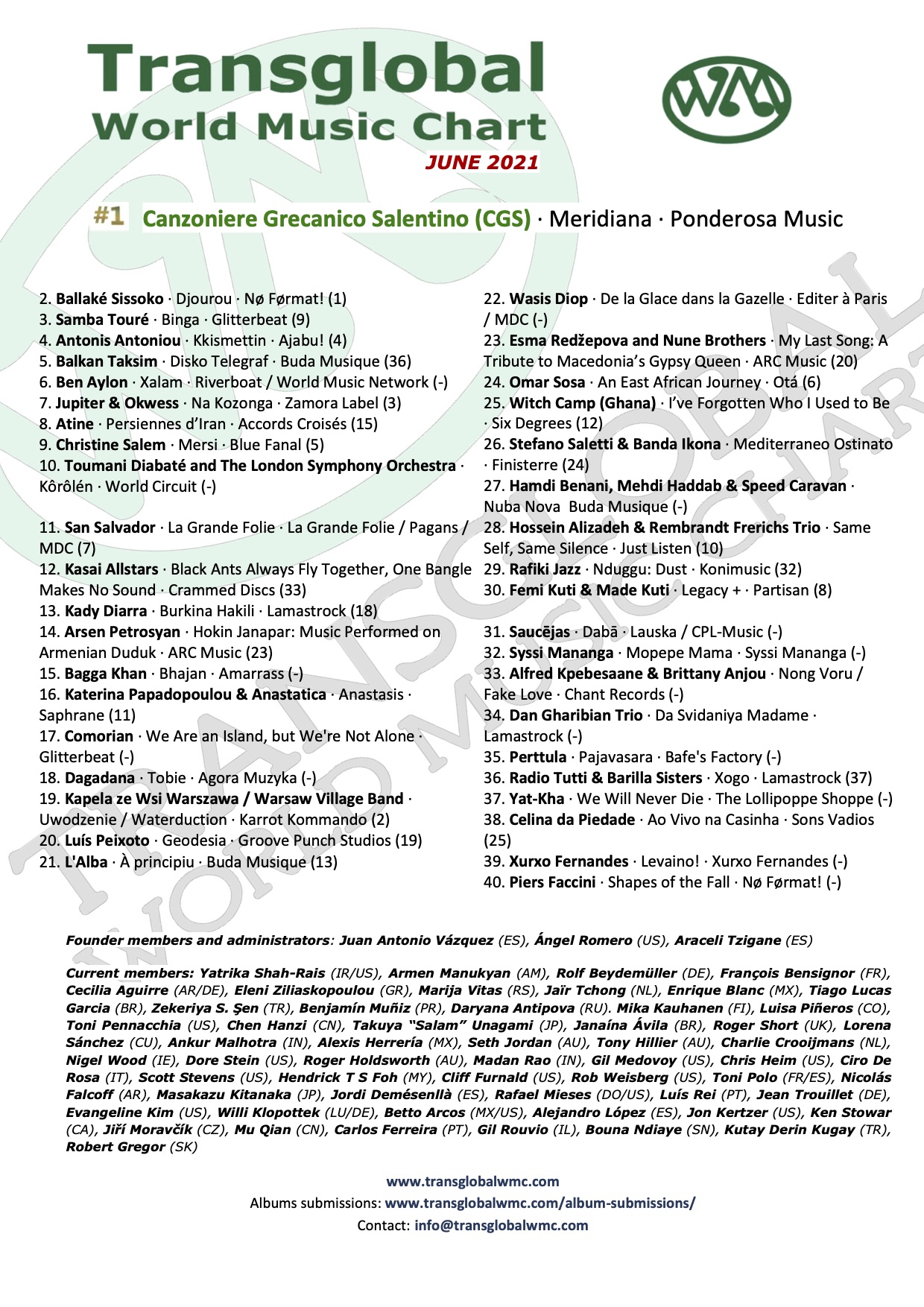 Transglobal World Music Chart June. 2021