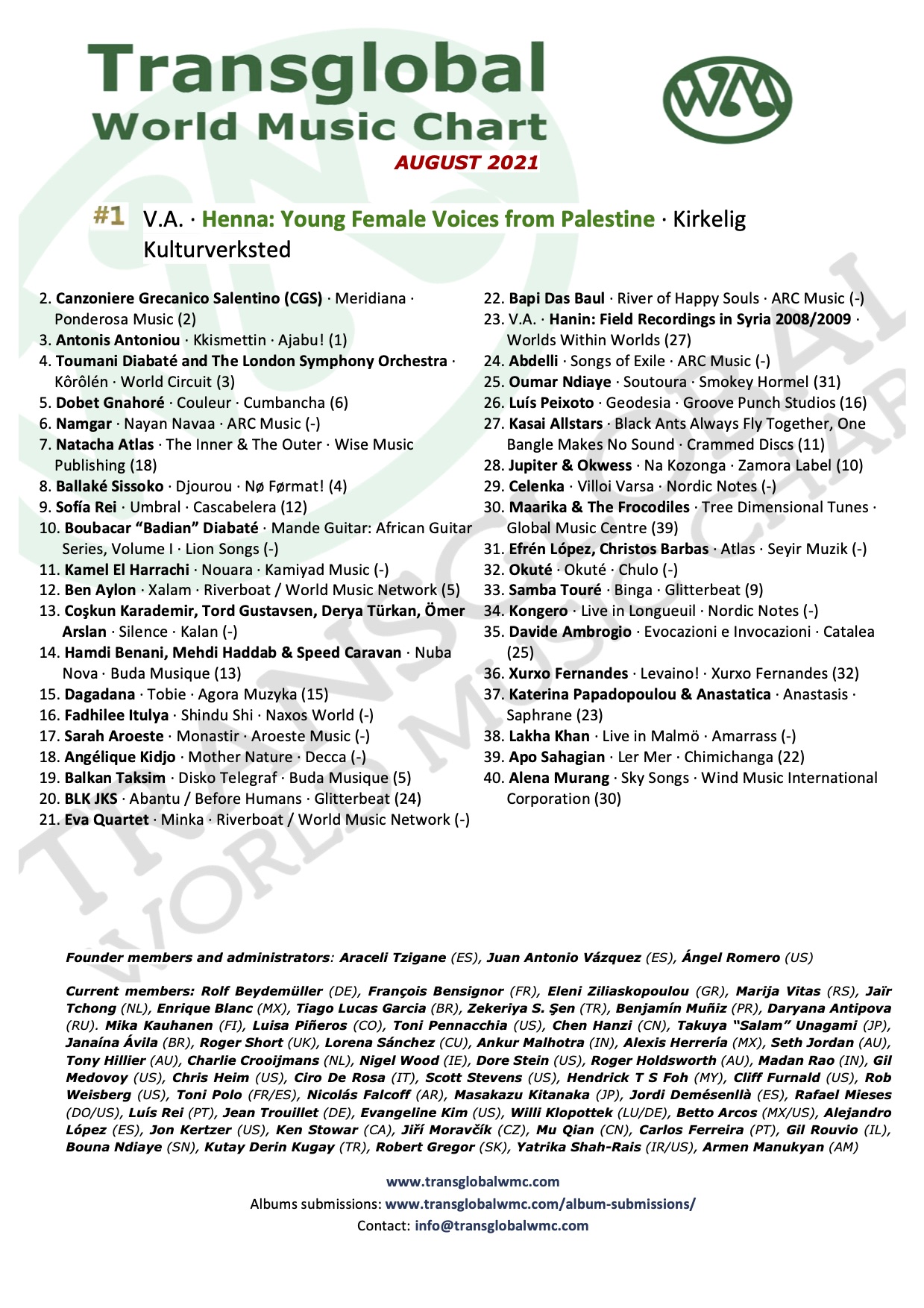 Transglobal World Music Chart Aug. 2021