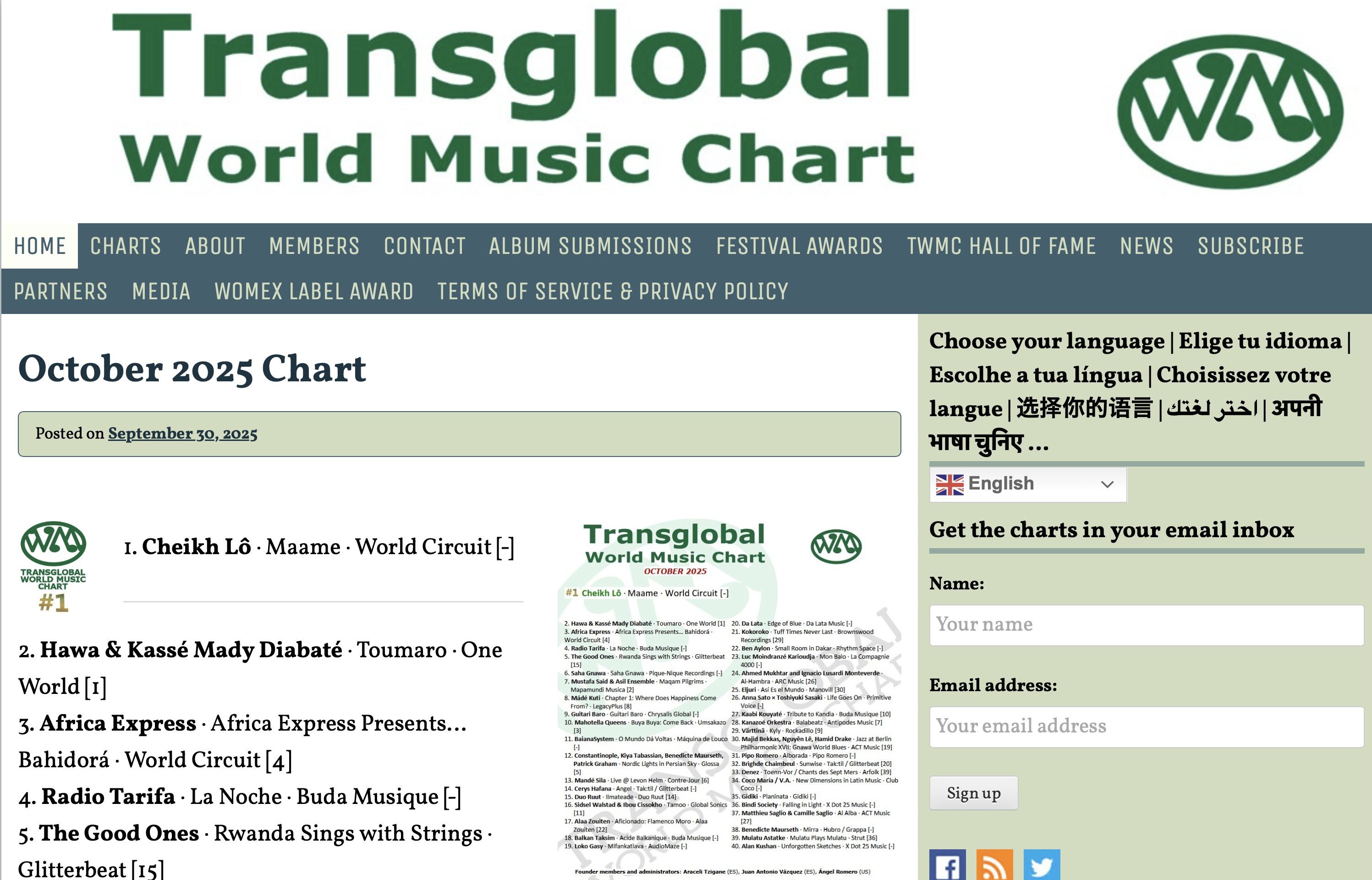 Transglobal World Music Chart Oct. 2025